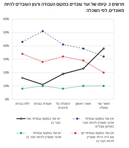 נתונים ועיבוד: המכון הישראלי לדמוקרטיה