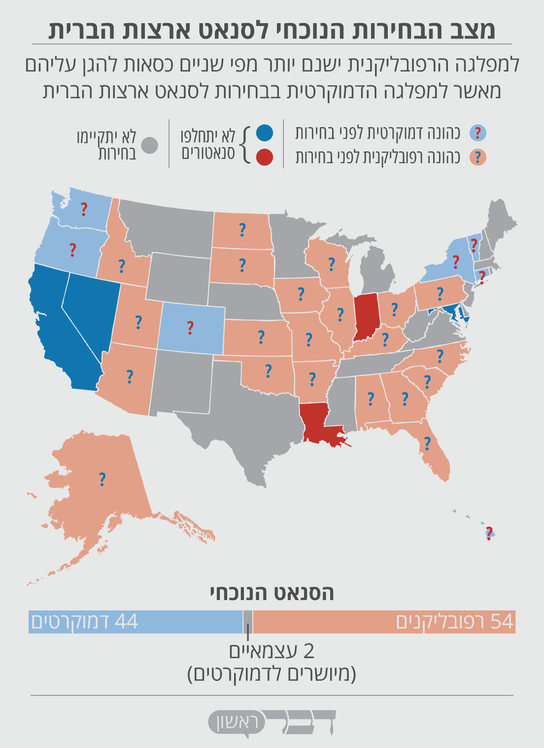 מצב הבחירות הנוכחי לסנאט ארצות הברית (נתונים: סנאט ארה״ב. גרפיקה: דבר ראשון).