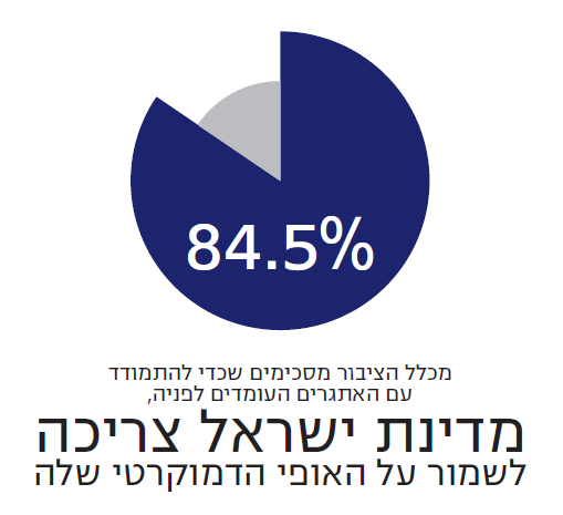מתוך דו"ח מדד הדמוקרטיה של המכון הישראלי לדמוקרטיה