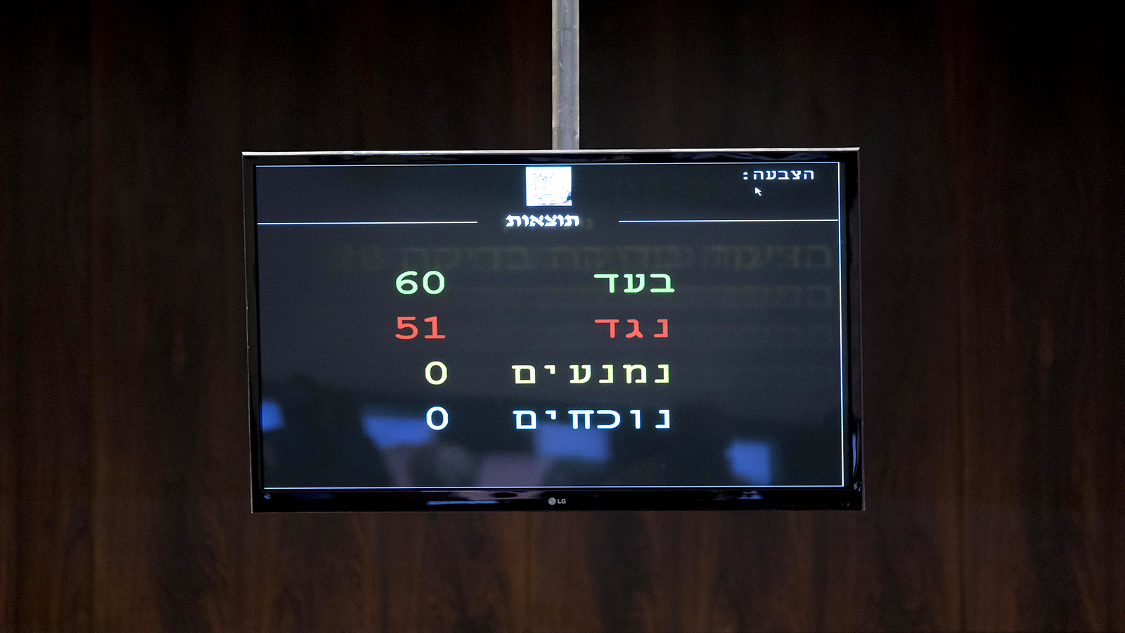 לוח ההצבעה בכנסת על חוק ההסדרה, בקריאה השלישית. 7 בפברואר 2017 (צילום: יונתן זינדל / פלאש90).