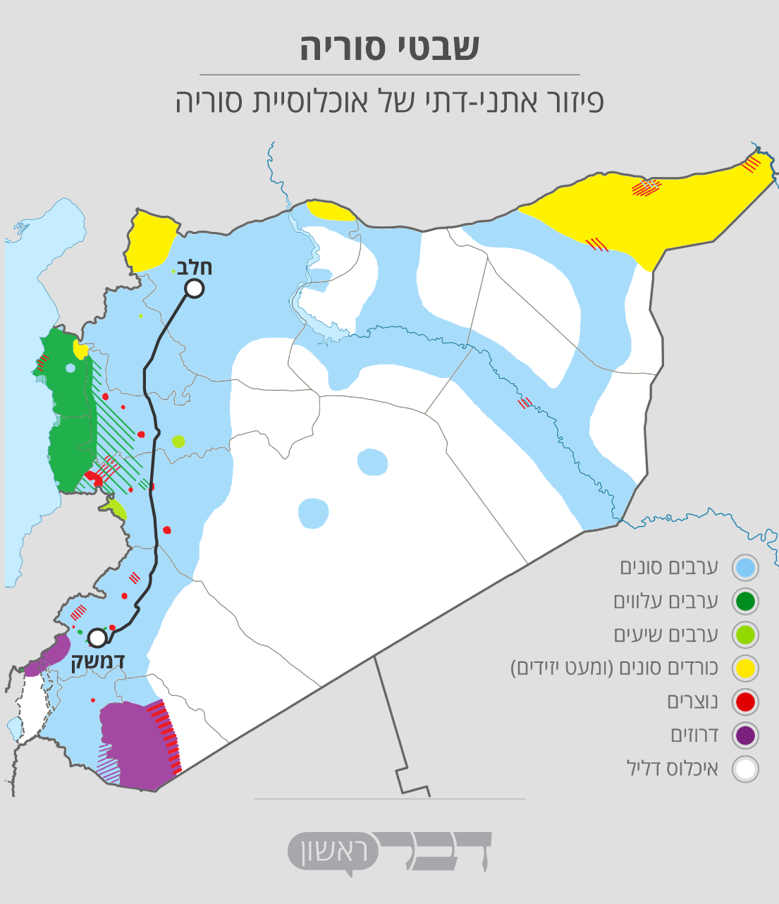 פיזור אתני-דתי של אוכלוסיית סוריה (גרפיקה: אידאה. נתונים: מתוך ויקיפדיה).