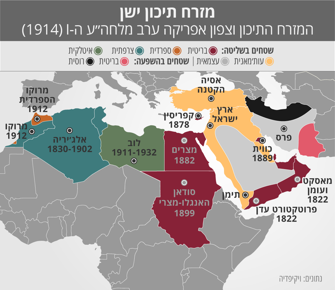 המזרח התיכון וצפון אפריקה ערב מלחה״ע הראשונה &#8211; 1914 (נתונים: ויקיפדיה, גרפיקה: דבר ראשון).