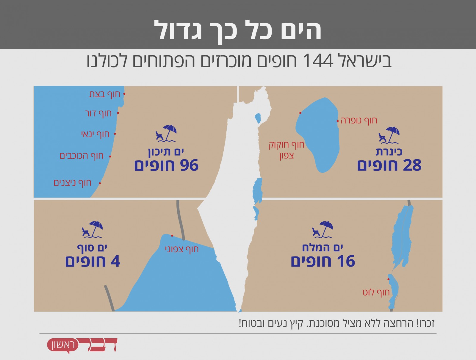 144 חופים מוכרזים בישראל (גרפיקה: דבר ראשון)