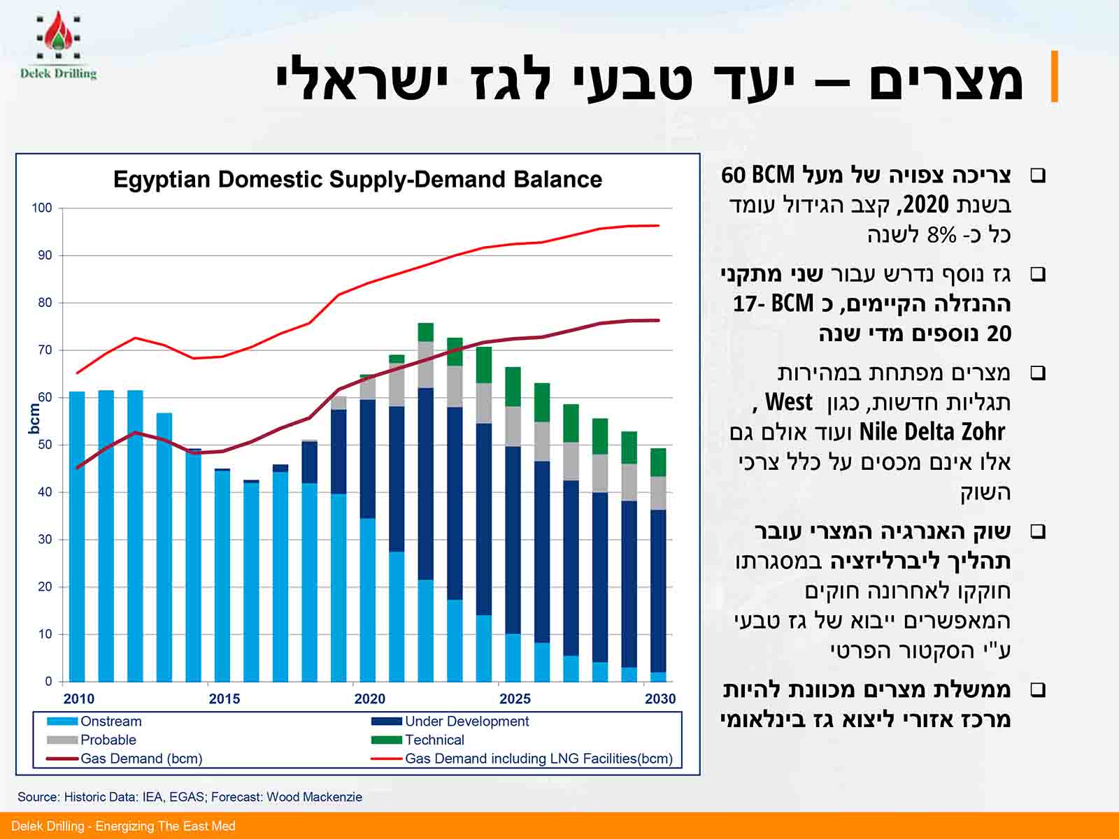 מצרים- יעד טבעי לגז ישראלי (מתוך מצגת של &quot;דלק קידוחים&quot; בועידת האנרגיה 27.02.18)