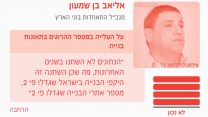 אליאב בן שמעון, מתוך 'המשרוקית'