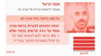 אסף הראל, מתוך 'המשרוקית'