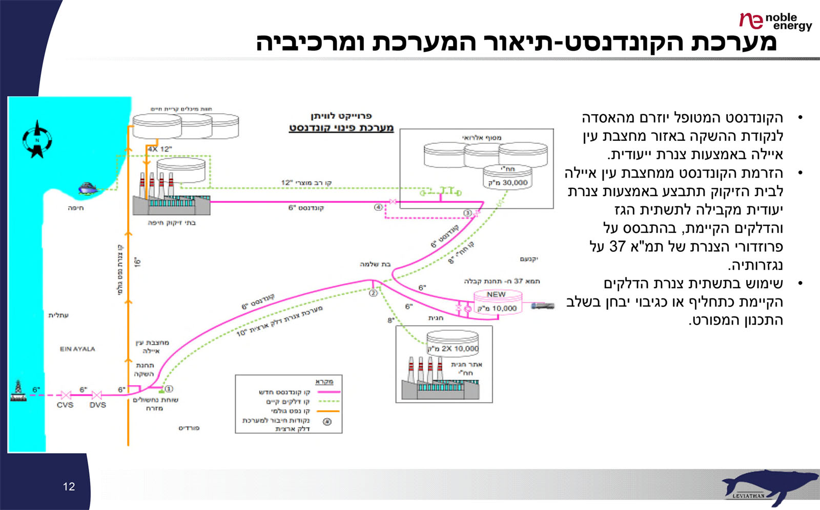 מערכת הקונדנסט &#8211; תיאור המערכת ומרכיביה, מתוך המסמך העקרוני של נובל אנרג'י לרשות רישוי מחוזית חיפה, מאי 2016