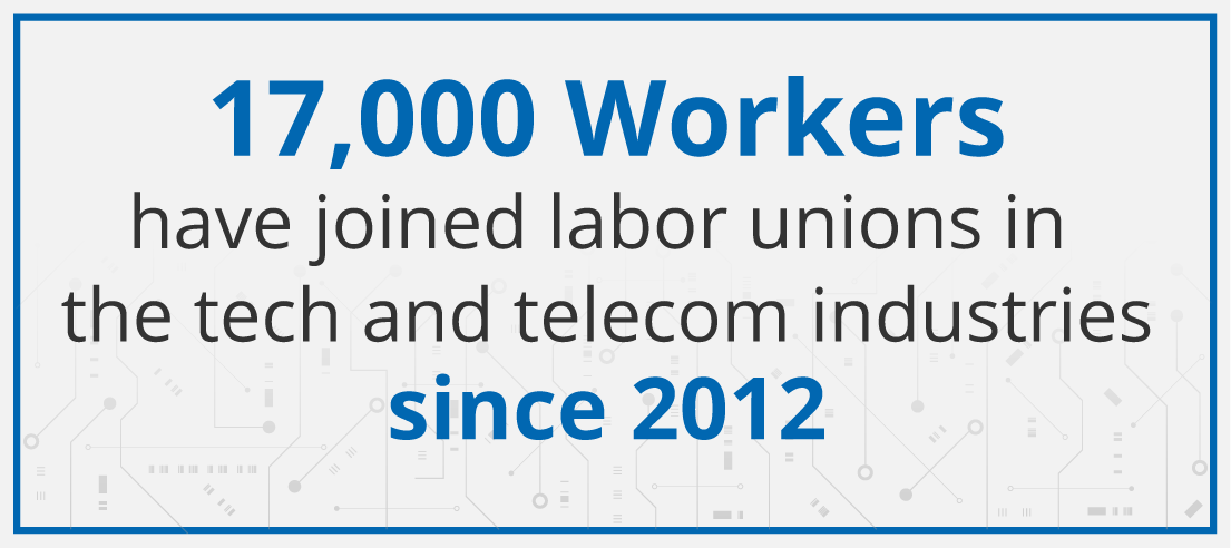 17,000 workers have joined labor unions in the tech and telecom industries since 2012 (Graphics: Idea)