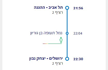 לו&quot;ז הרכבות החדש בין ירושלים לתל אביב (מתוך אתר הרכבת)