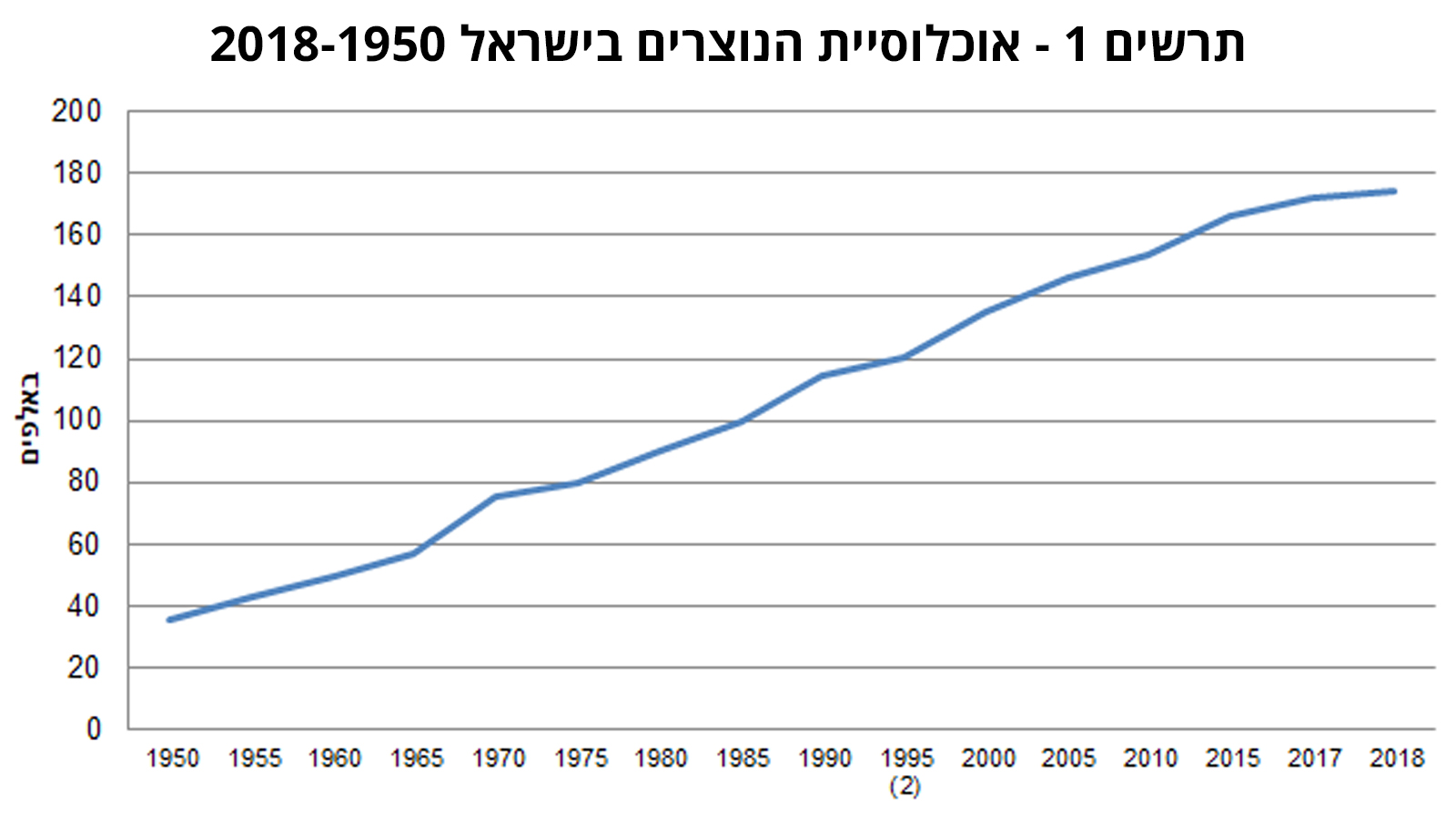האוכלוסיה הנוצרית בישראל (קרדיט: הלמ&quot;ס)
