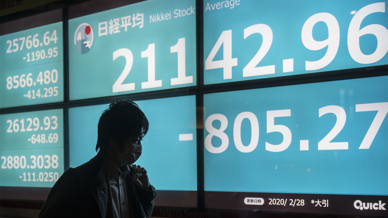 אדם עם מסכה לפני שלט עם נתוני הבורסה. טוקיו יפן. 28 בפברואר 2020 (Photo by Tomohiro Ohsumi/Getty Images)