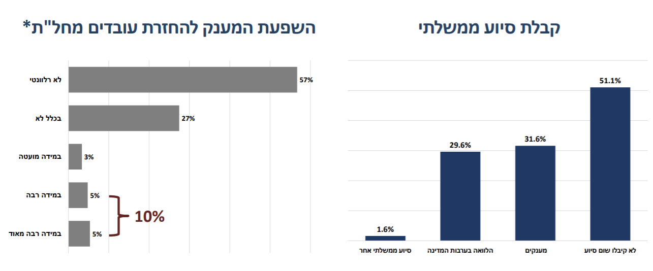 מתוך מצגת של נשיא התאחדות התעשיינים רון תומר בוועדת הכלכלה