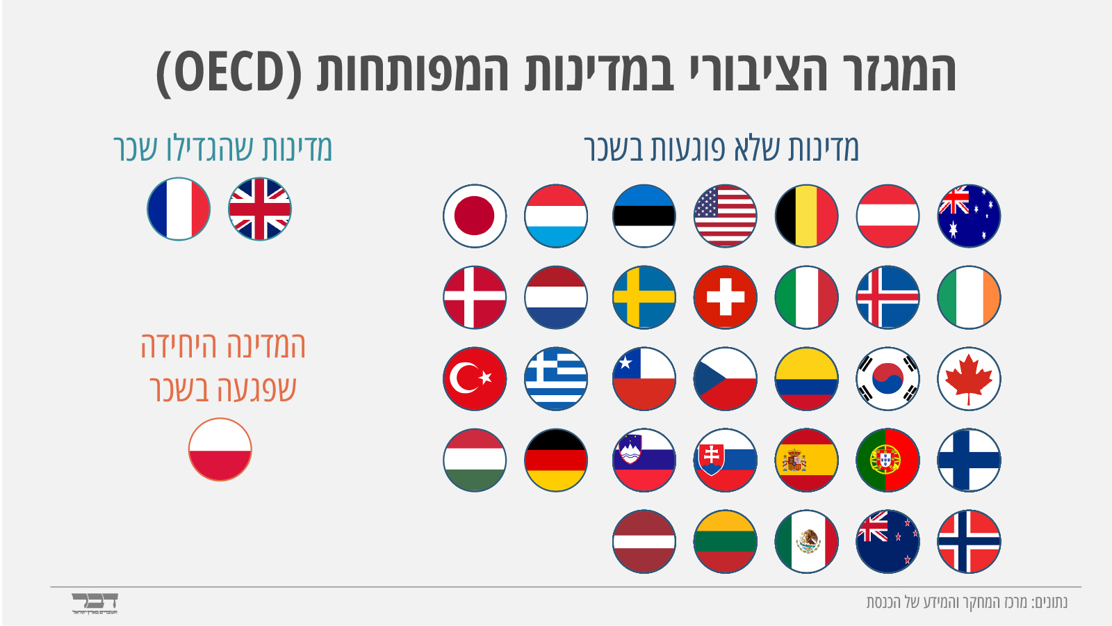 קיצוצי שכר לפי מדינות (נתונים: מרכז המחקר והמידע של הכנסת, גרפיקה: אידאה)