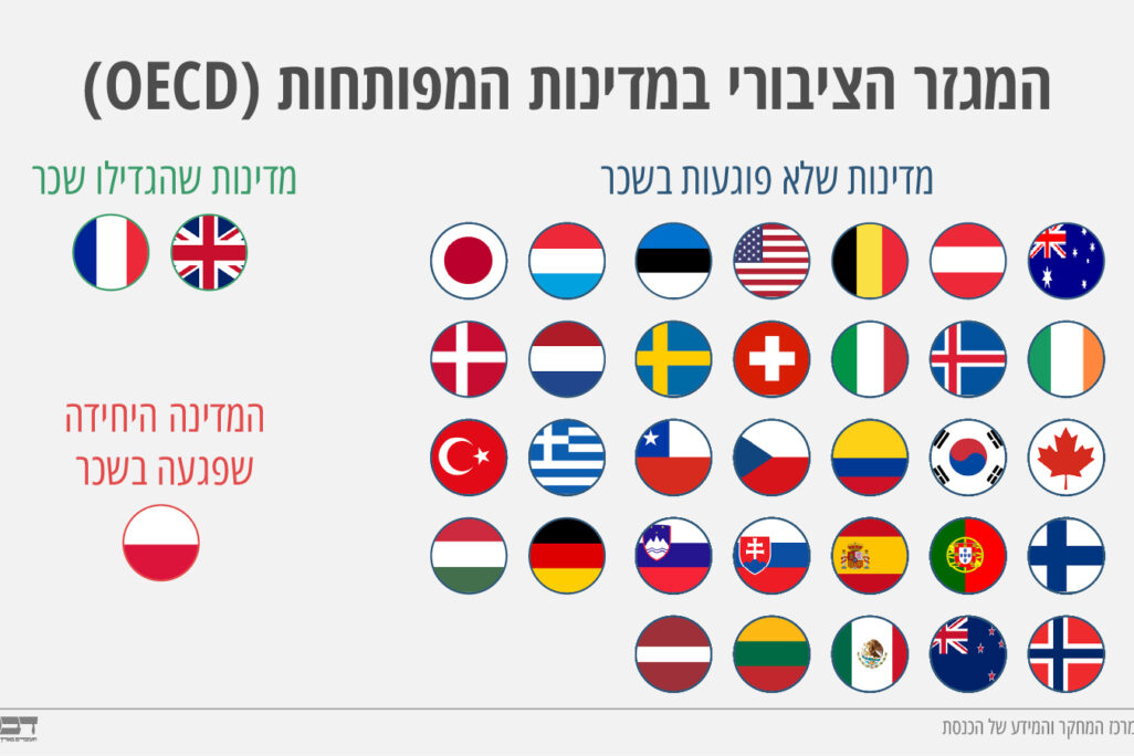 קיצוצי שכר לפי מדינות (נתונים:  מרכז המחקר והמידע של הכנסת, גרפיקה: אידאה).