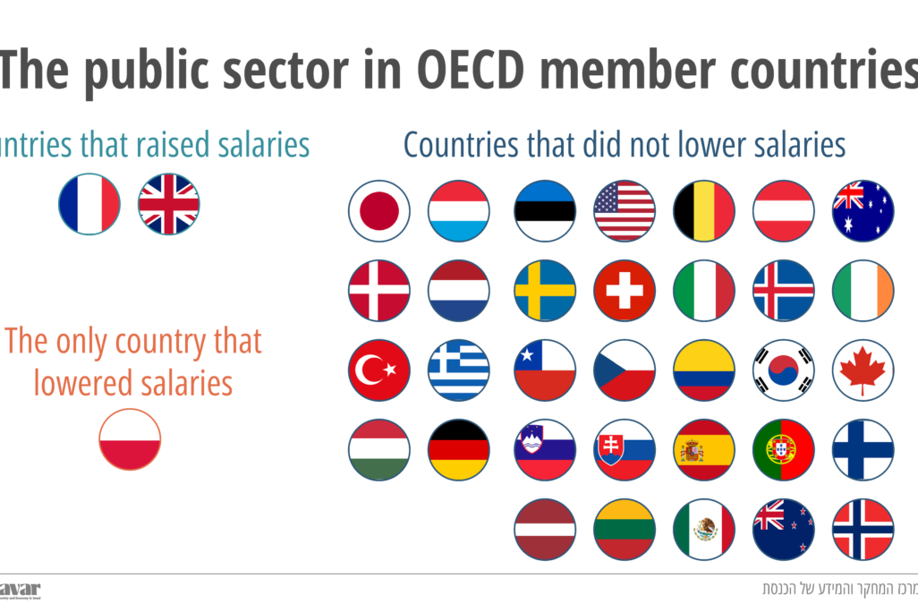 The public sector in OECD member countries. (Design: Idea Davar)