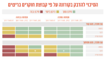 הסיכוי להדבק בקורונה על פי קבוצת חוקרים בריטים (גרפיקה: אידאה)