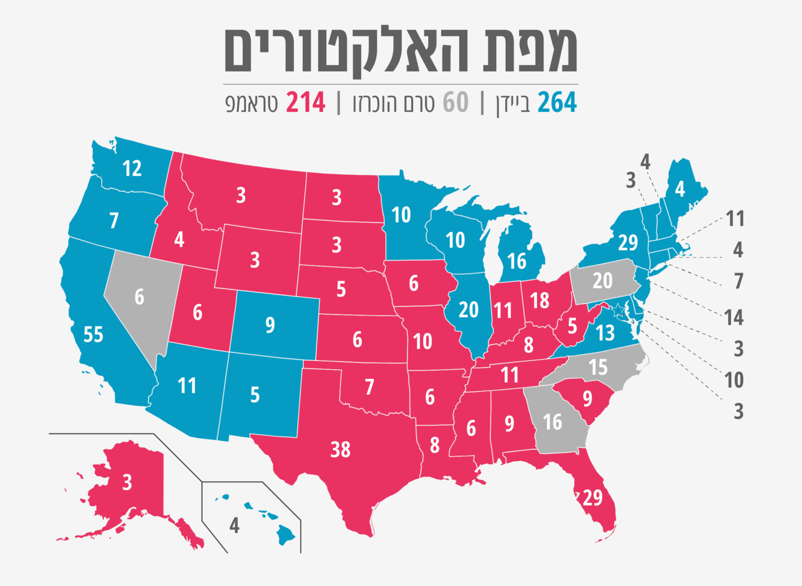 מפת האלקטורים בבחירות לנשיאות ארה&quot;ב. עדכון אחרון: 23:50. (גרפיקה: אידאה)