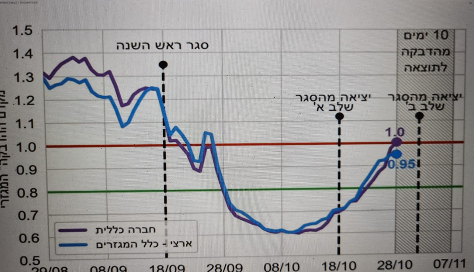 מתוך מסע"ת ד"ר שרון אלרועי