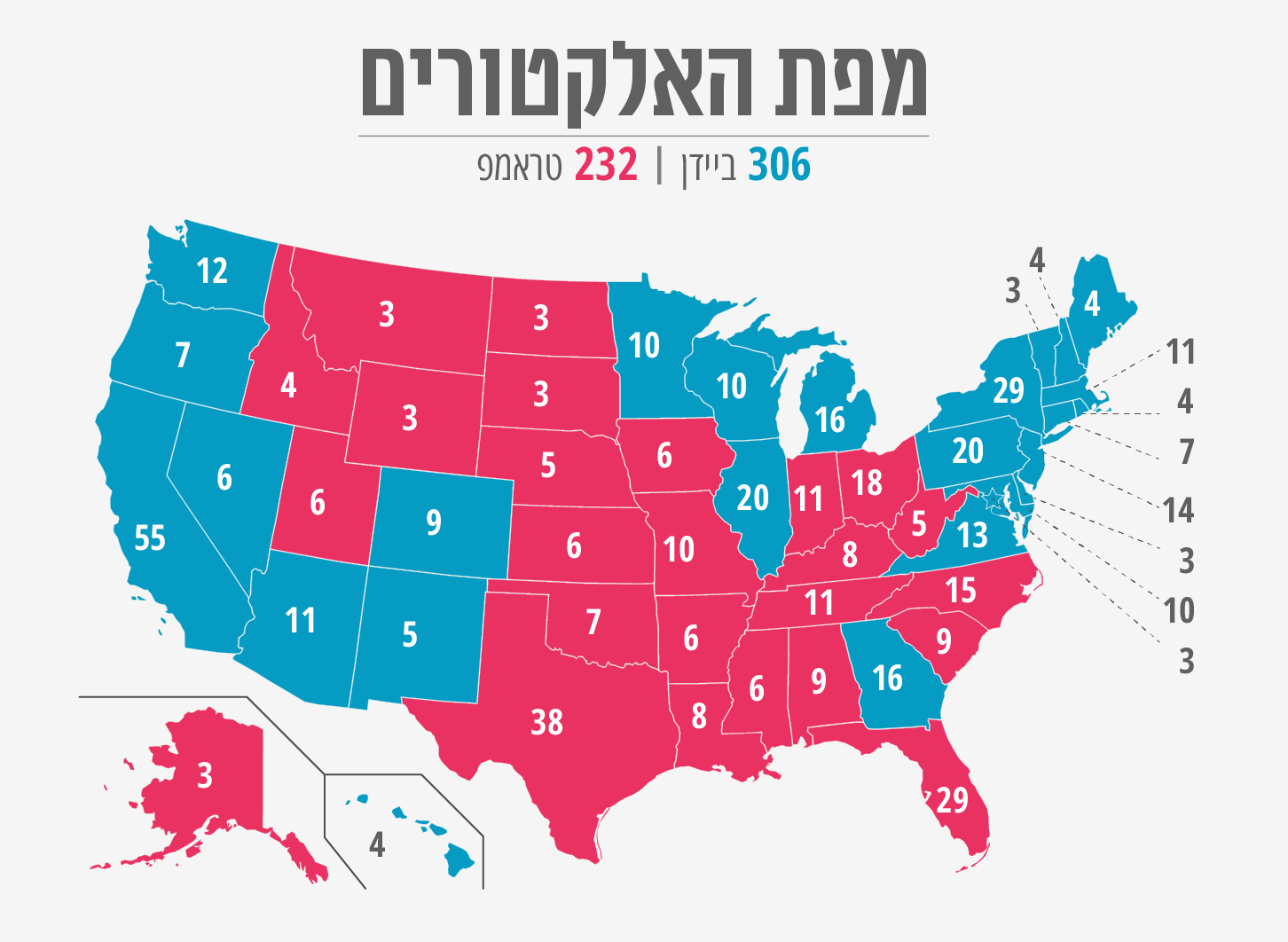 מפת האלקטורים בבחירות לנשיאות ארה&quot;ב. עדכון אחרון: 14 בנובמבר 2020, 09:30. (גרפיקה: אידאה)