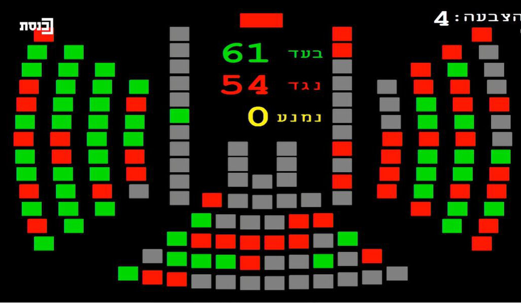 תוצאות ההצבעה על החוק לפיזור הכנסת בקריאה טרומית (ערוץ הכנסת)