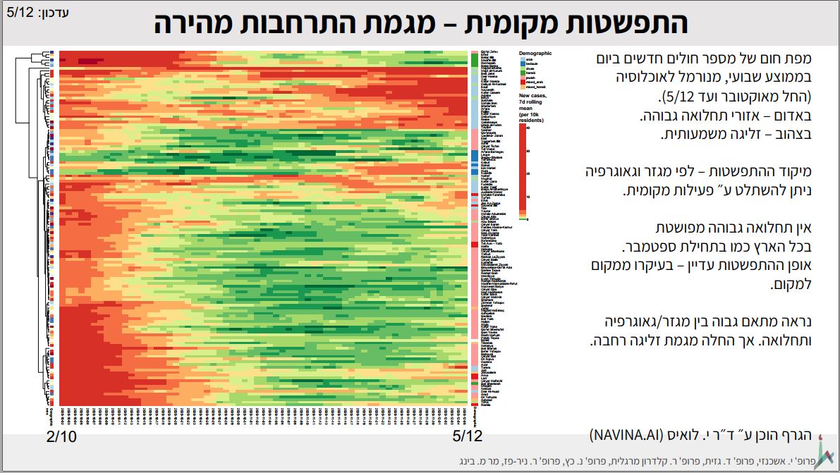 מפת חום של תחלואה בקורונה לפי יישובים, צוות מומחי האוניברסיטה העברית, 8 בדצמבר 2020