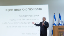 נתניהו מציג את התכנית להזנקת הכלכלה (צילום מסך)