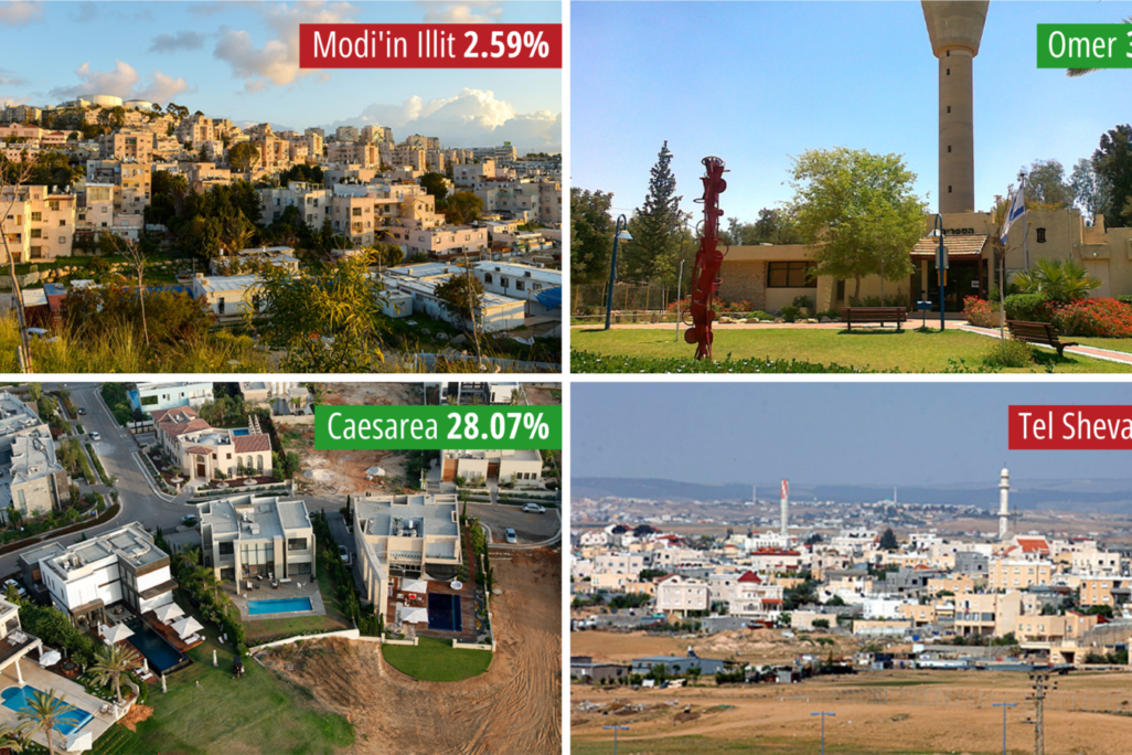 From top left: Modi'in Illit, Omer, Caesarea and Tel Sheva. (Photos: Wikimedia, Moshe Milner, Flash90 and Moshe Shai/Flash90)