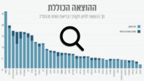דירוג חבילות הסיוע קרן המטבע (עיצוב: אידאה)