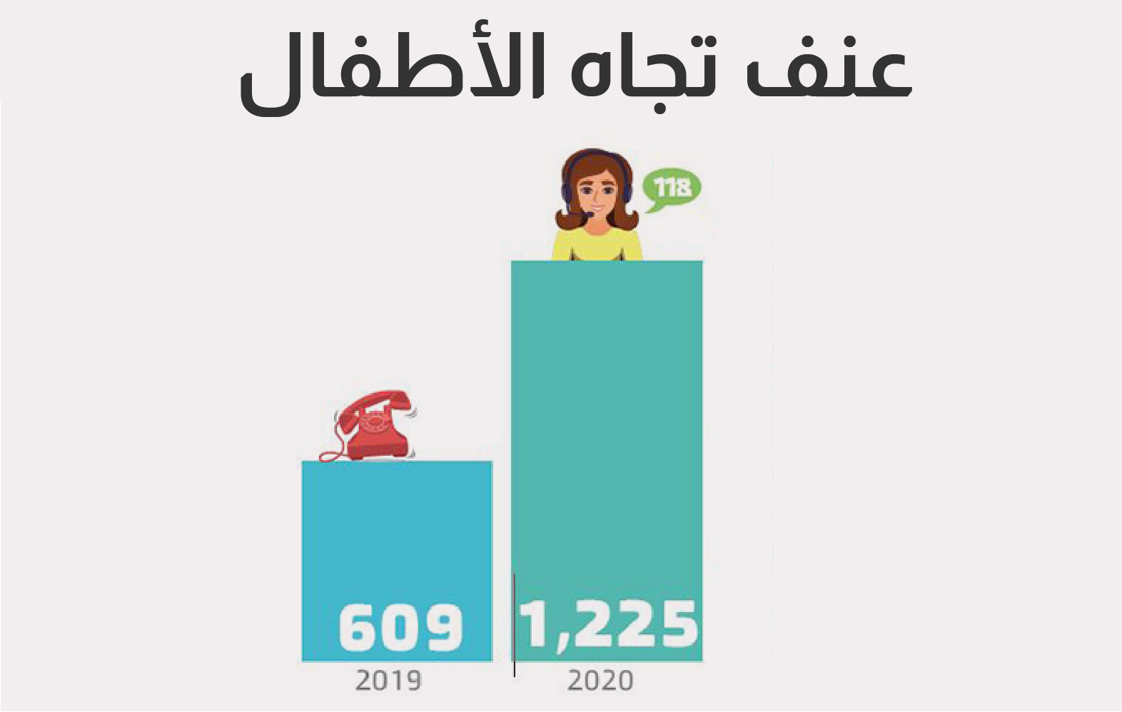معطيات: مجلس سلامة الطفل