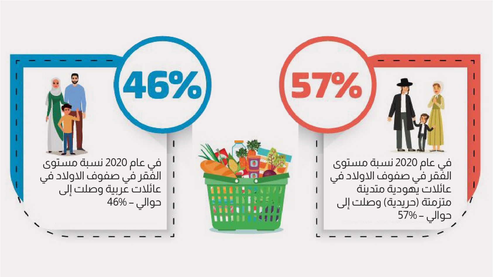 معطيات: مجلس سلامة الطفل