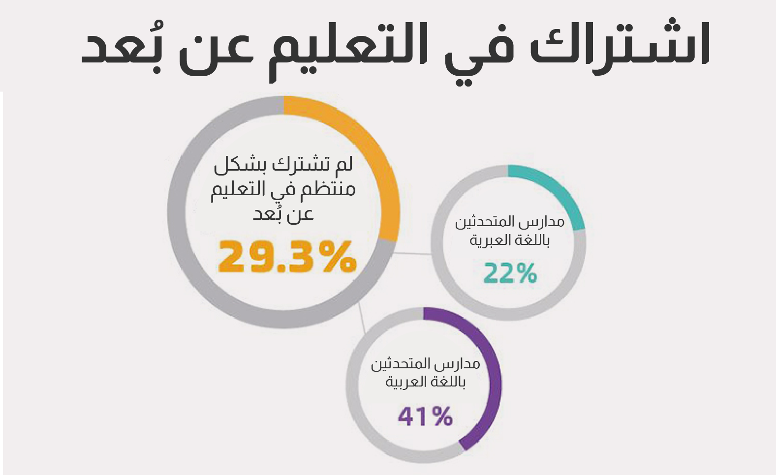 معطيات: مجلس سلامة الطفل