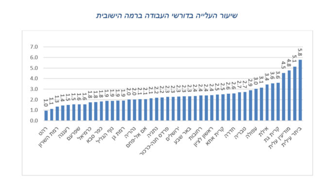 מתוך דוח דופק שוק העבודה של חודש ינואר של משרד שירות התעסוקה הישראלי