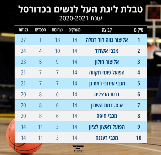 010321_basketballtable1