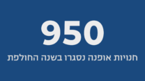 950 חנויות אופנה נסגרו בשנה החולפת