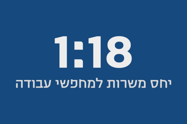 יחס משרות למחפשי עבודה