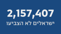 2,157,407 ישראלים לא הצביעו (עיצוב: אידאה)