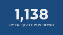 משרות פנויות בענף הבניה