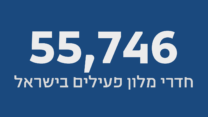 55,746 חדרי מלון פעילים בישראל