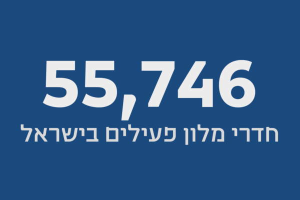 55,746 חדרי מלון פעילים בישראל