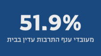 51.9% מעובדי ענף התרבות עדין בבית