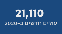 עולים חדשים ב-2020