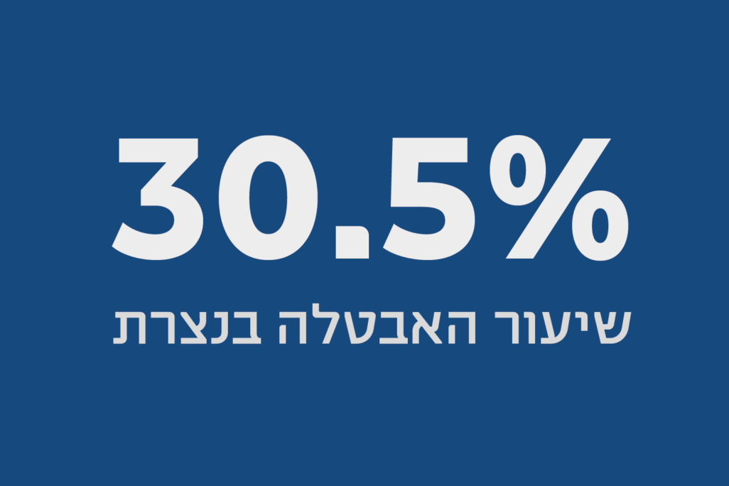 30.5% שיעור האבטלה בנצרת 30.5% שיעור האבטלה בנצרת
