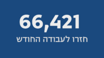 66,421 חזרו לעבודה החודש