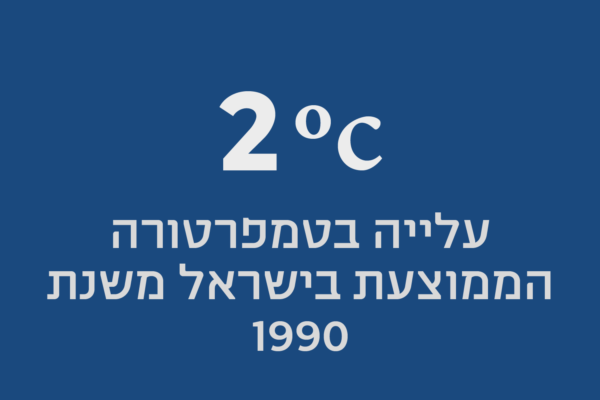 2 מעלות צלסיוס - העלייה בטמפרטורה הממוצעת בישראל בשלושים השנים האחרונות.
