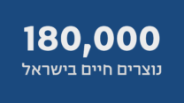 180,000 נוצרים חיים בישראל