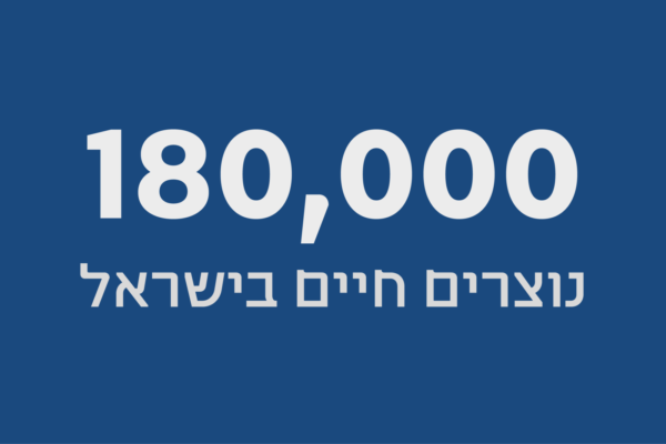 180,000 נוצרים חיים בישראל