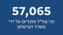 57,065 נכי צה"ל מוכרים על ידי משרד הביטחון