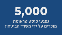 5,000 נפגעי פוסט טראומה מוכרים על ידי משרד הביטחון