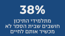 38% מתלמידי התיכון חושבים שבית הספר לא מכשיר אותם לחיים