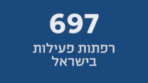 697 רפתות פעילות בישראל